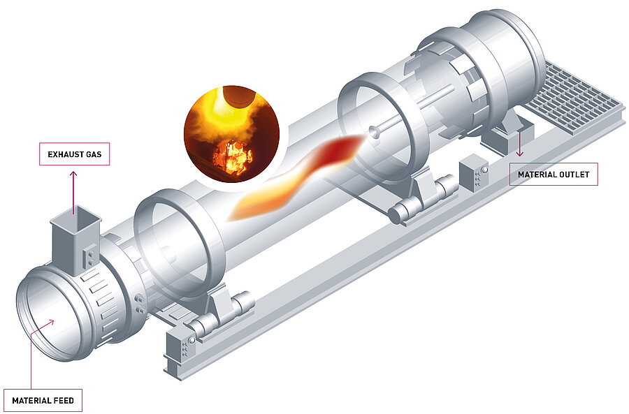 Rotary Kiln Diagram